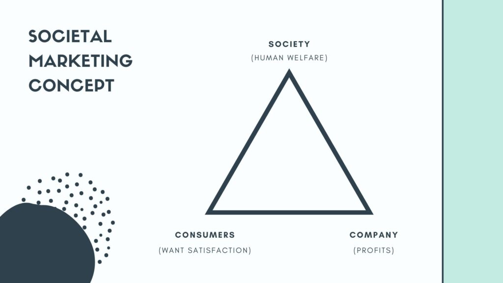 3 Factors of Societal Marketing Concept