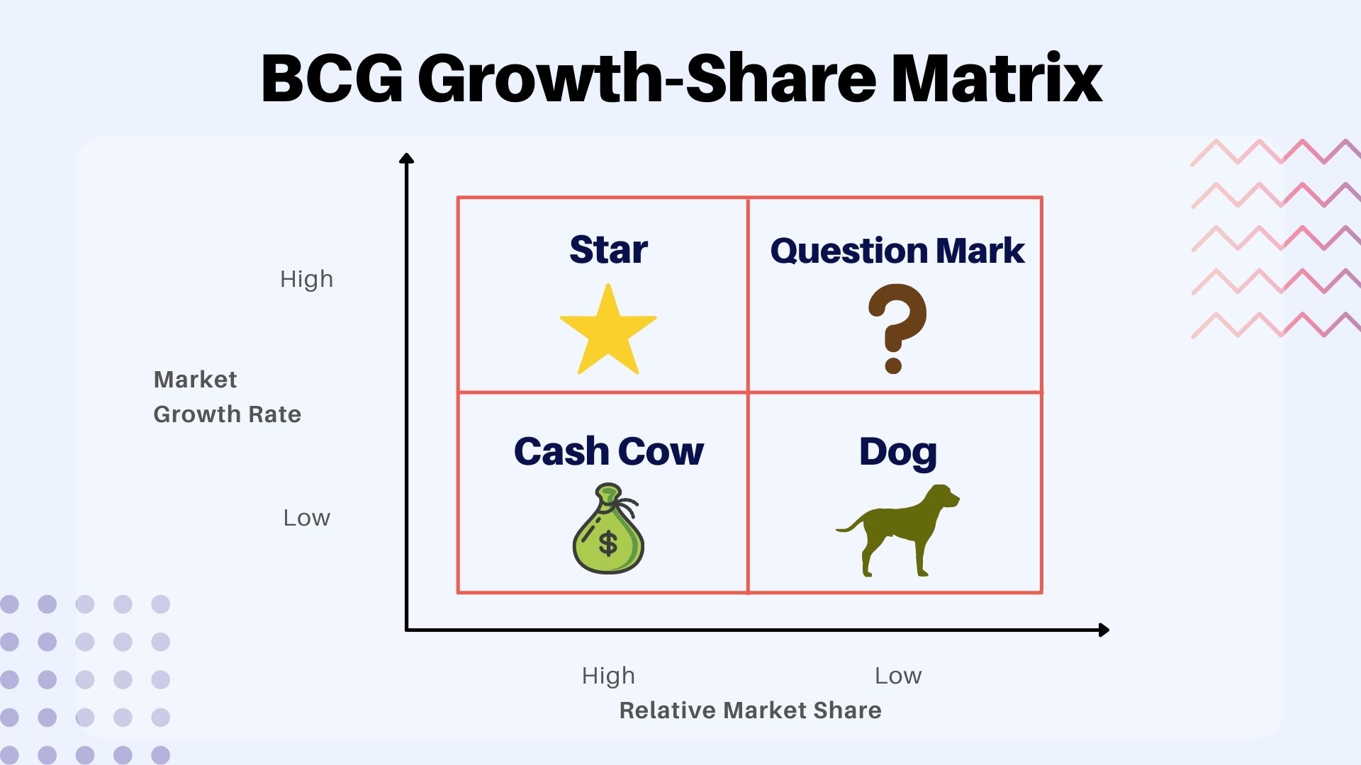 bcg growth share matrix