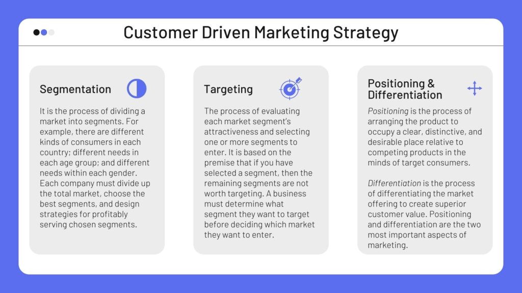 Customer Driven Marketing Strategy Steps