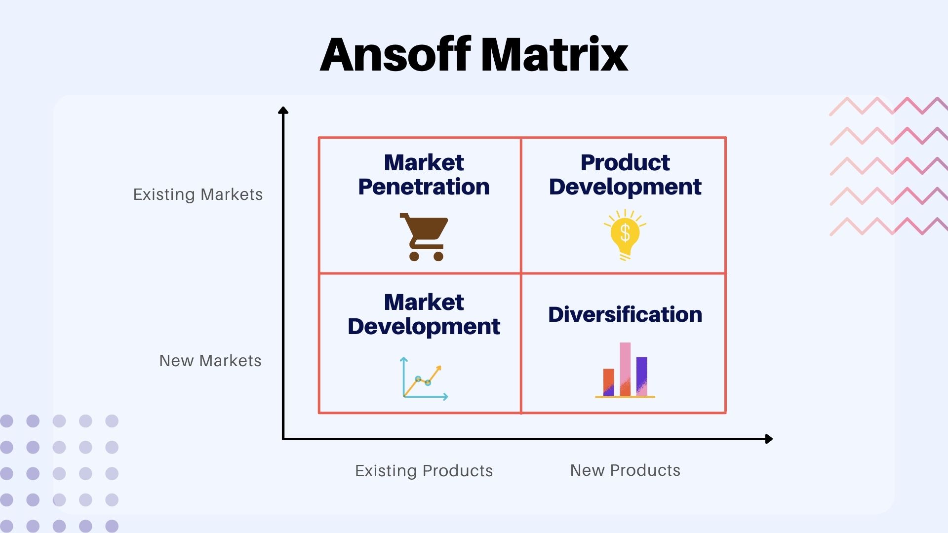 Product-Market Expansion Grid Explained | Neostrom