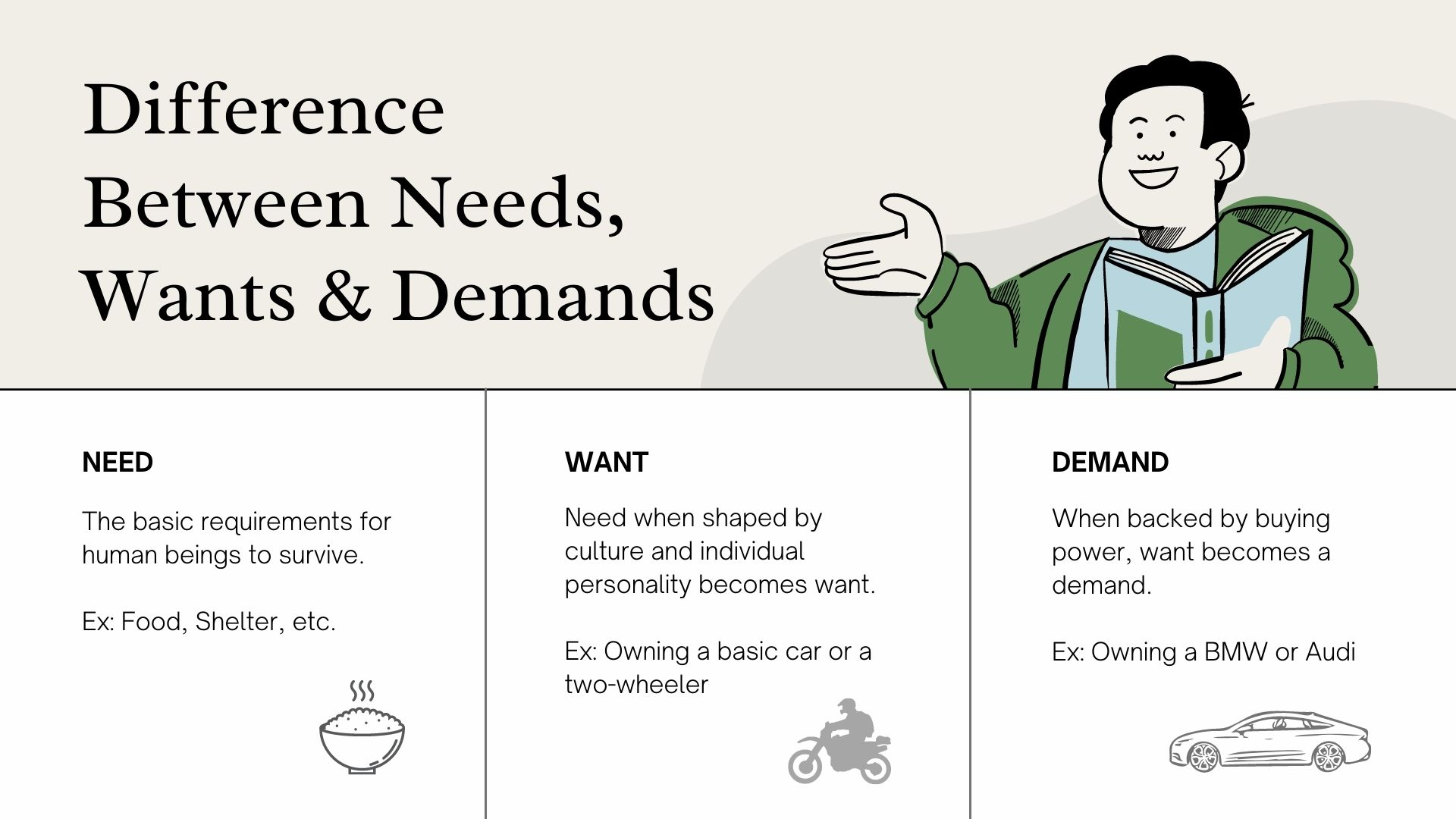Difference between needs, wants, and demands