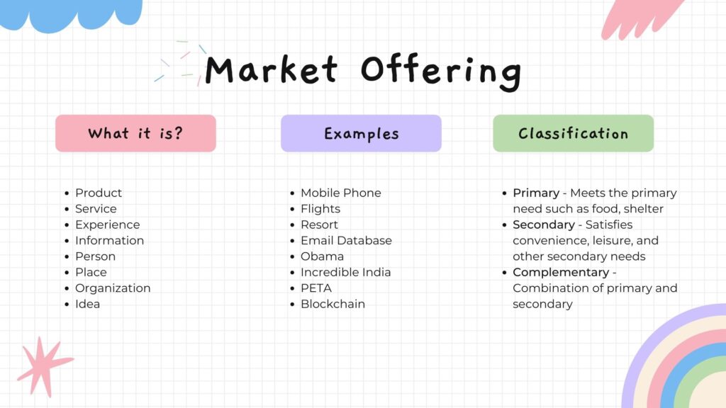 Market Offering - Examples and Classification