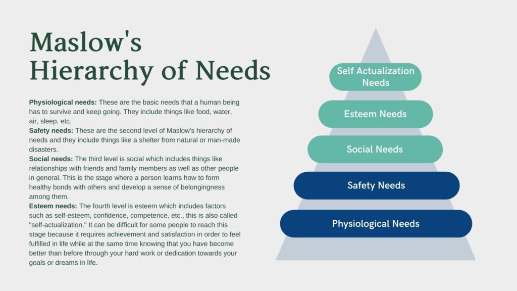 Maslow's hierarchy of need