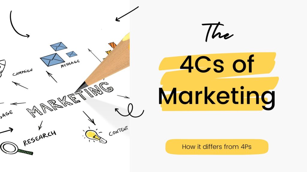 4Cs of Marketing